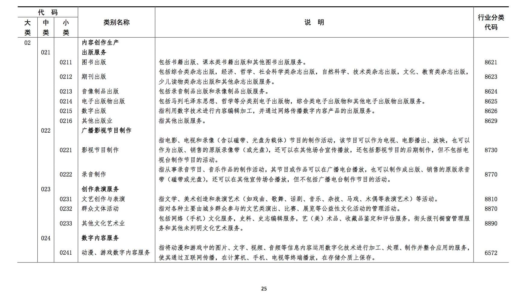 北京朝阳法院发布《文化产业知识产权审判白皮书》附下载链接