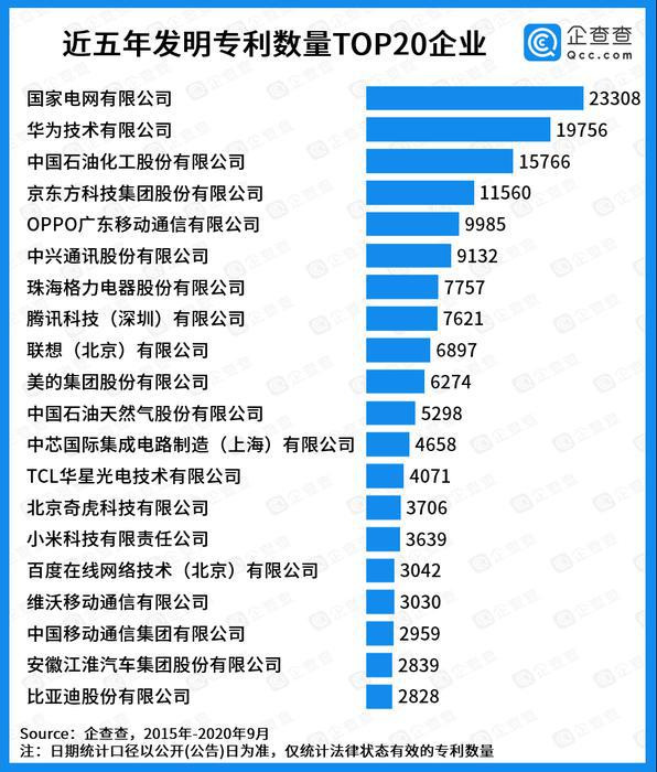 [知产晨讯]10月16日：今日头条起诉今日油条；中国专利20强企业榜单发布；“蓝罐”“皇冠”谁才是正宗的丹麦曲奇？
