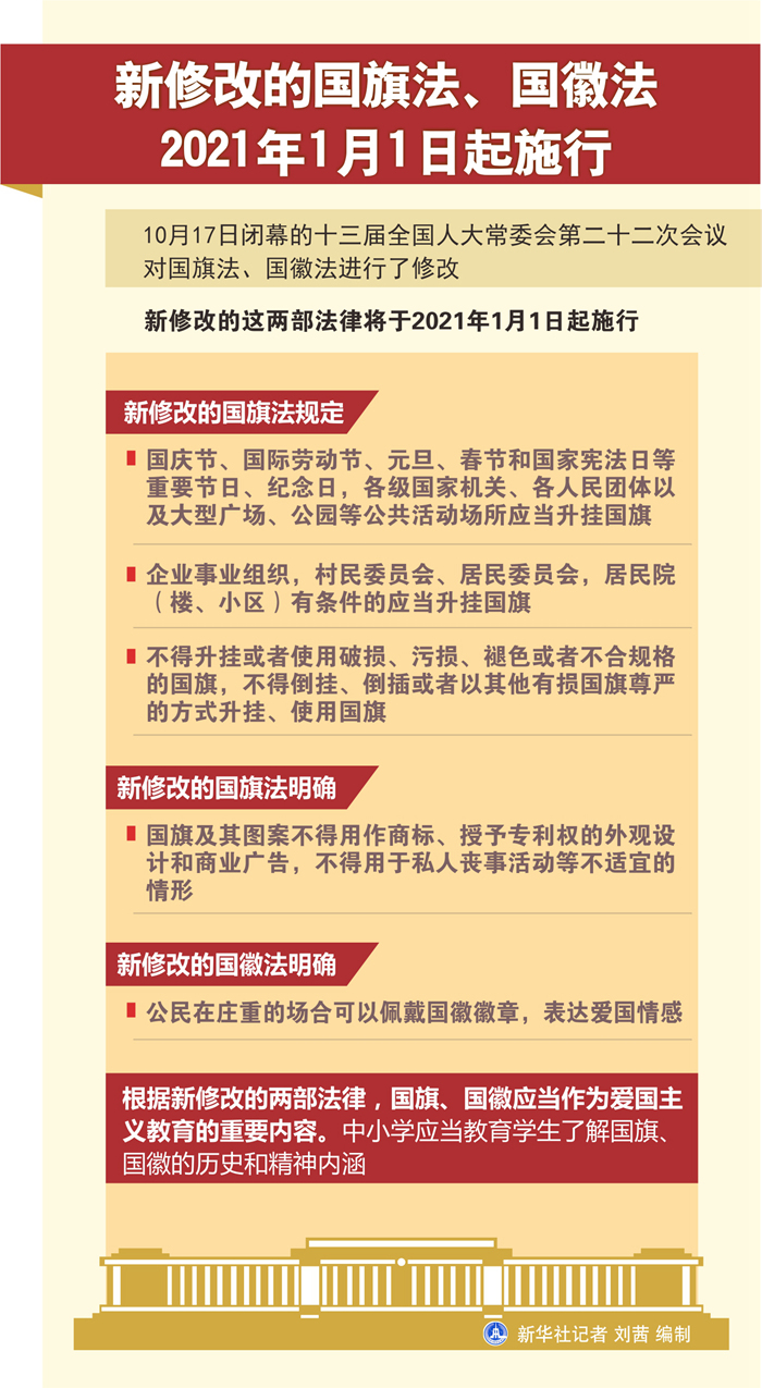 [知产晨讯]10月19日：中国修改专利法2021年6月1日起施行；新修改的国旗法、国徽法2021年1月1日起施行