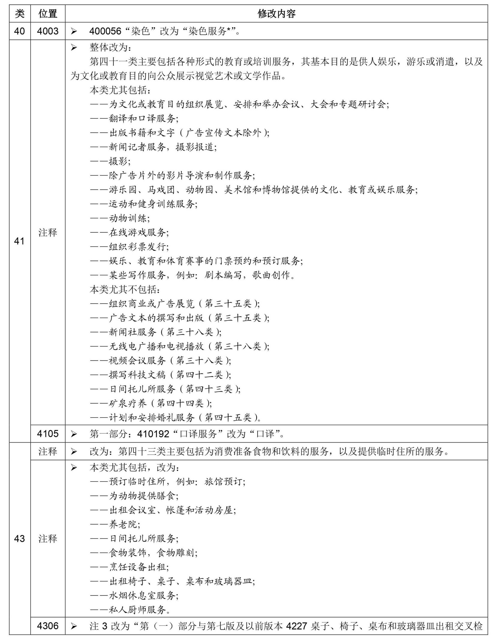 尼斯分类第十一版2021文本中文版和区分表修改内容